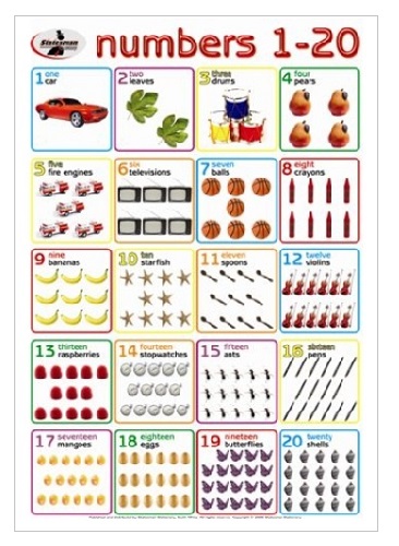 Educational Wall Chart Numbers 1-20 - Dry & Wipe A1 Size (Laminated)