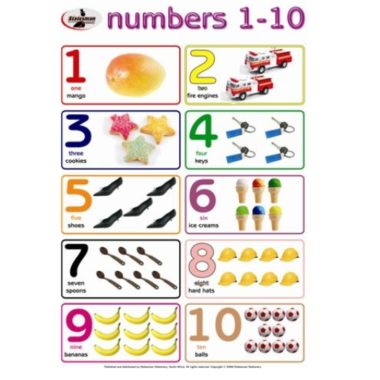 Educational Wall Chart Numbers 1-10 ? Dry & Wipe A1 Size (Laminated)