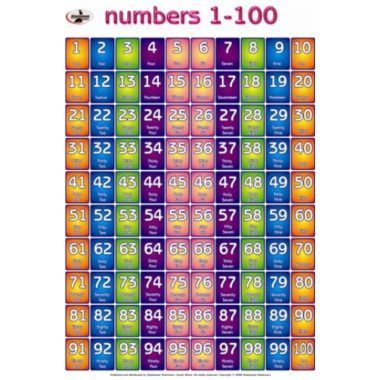 Educational Wall Chart Numbers 1-100 ? Dry & Wipe A1 Size (Laminated)