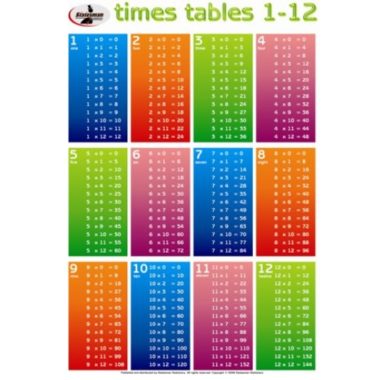 Educational Wall Chart Times Tables - Dry & Wipe A1 Size (Laminated)