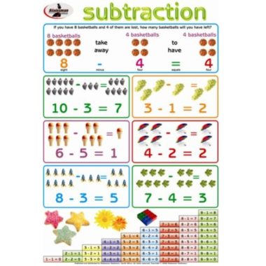 Educational Wall Chart Subtraction - Dry & Wipe  A1 Size (Laminated)