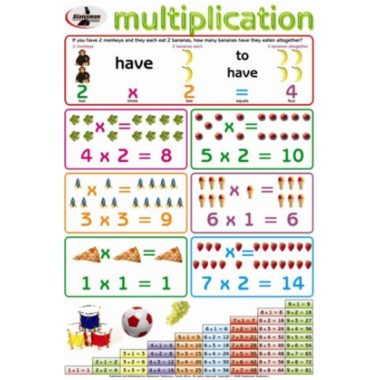 Educational Wall Chart Multiplication ? Dry & Wipe A1 Size (Laminated)