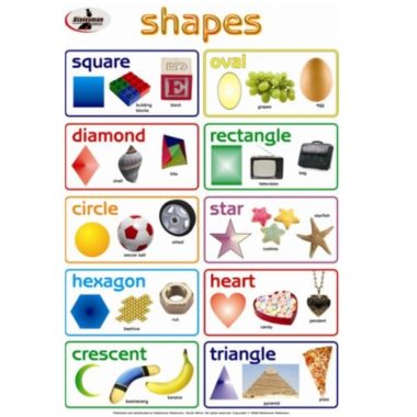 Educational Wall Chart Shapes ? Dry & Wipe A1 Size (Laminated)
