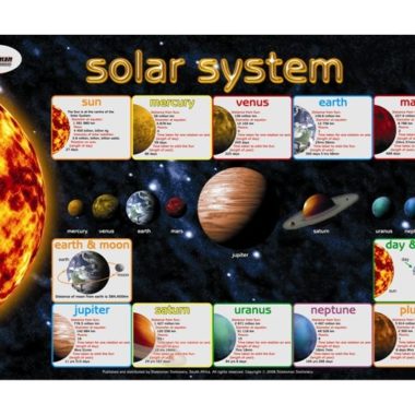 Educational Wall Chart Solar System - Dry & Wipe A1 Size (Laminated)