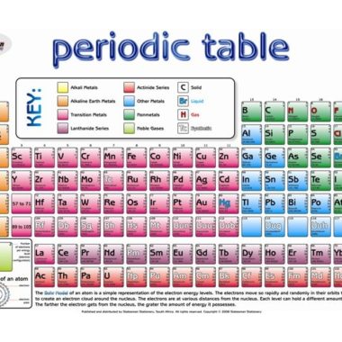 Educational Wall Chart Periodic Table ? Dry & Wipe A1 Size (Laminated)