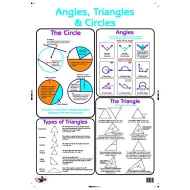 Educational Wall Chart Angles - Dry & Wipe A1 Size (Laminated)