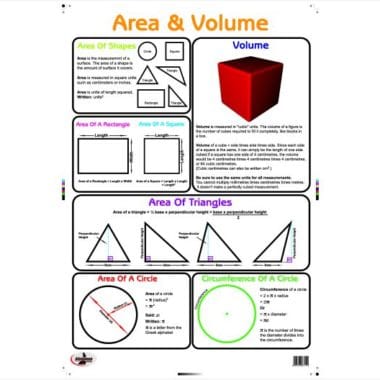 Educational Wall Chart Area & Volume - Dry & Wipe A1 Size (Laminated)