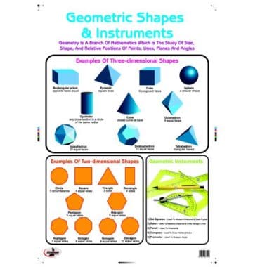 Educational Wall Chart Geometric Instrument & Shapes - Dry & Wipe A1 Size (Laminated)