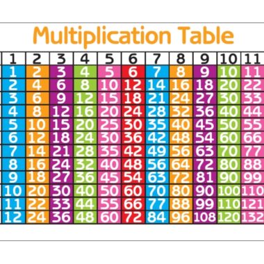 Educational Wall Chart Multiplication Table - Dry & Wipe A1 Size (Laminated)