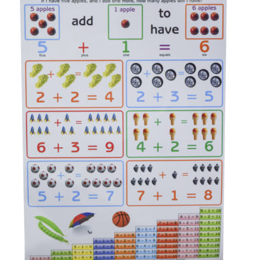 Educational Wall Chart Addition - Dry & Wipe A1 Size (Laminated)